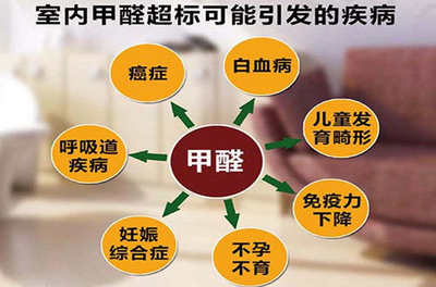 文章附圖