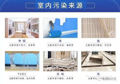 文章附圖