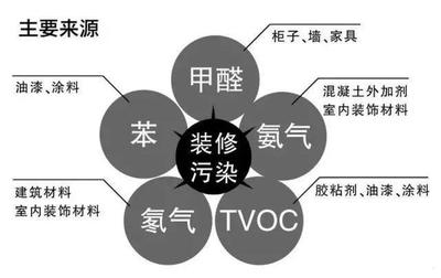 文章附圖