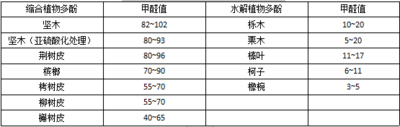 文章附圖